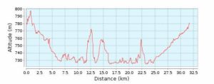 Radtreff - Alpencross 2013 Warmup HP